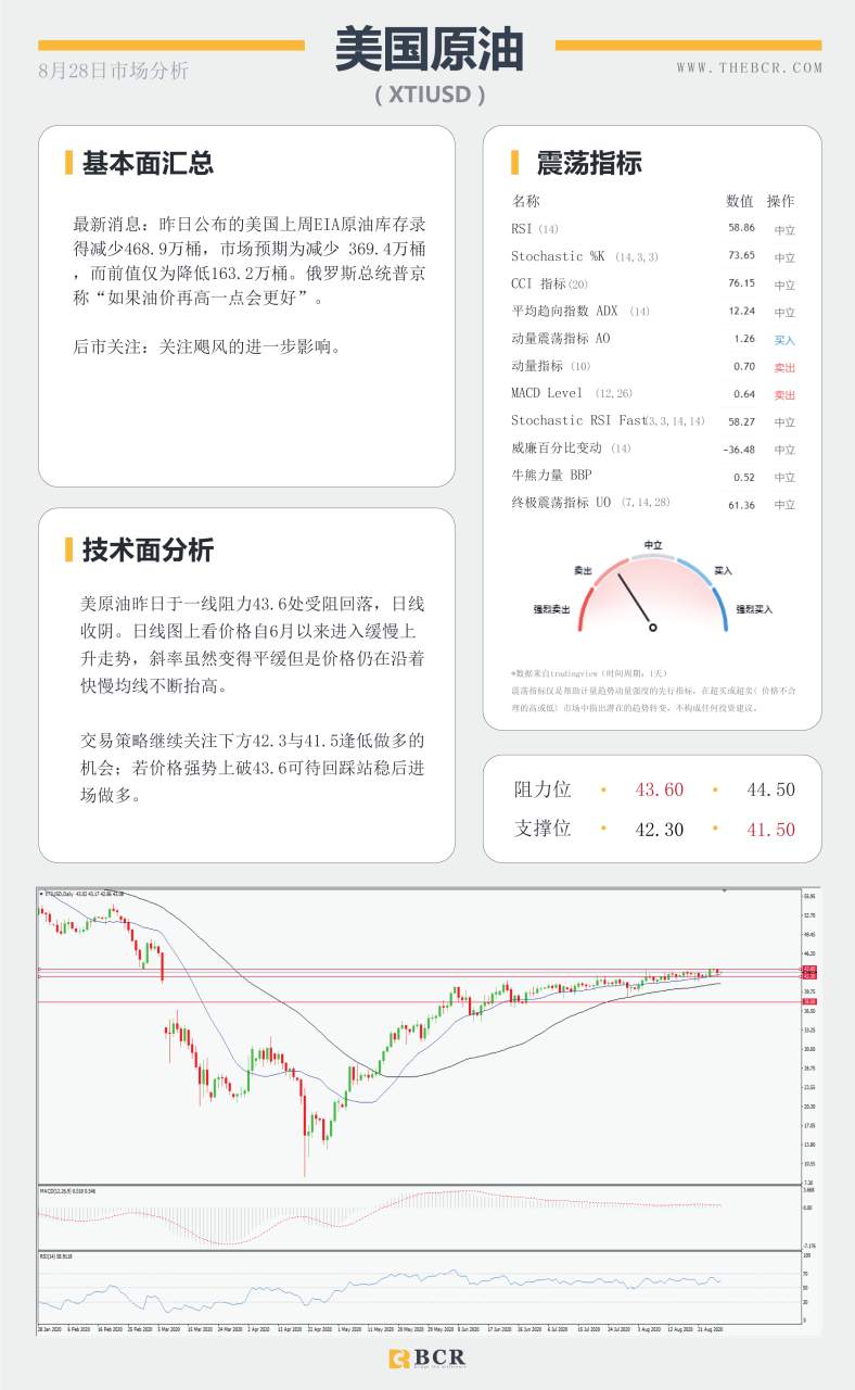 【BCR今日市场分析2020.08.28】鲍威尔出场血洗黄金，商品澳元逆市上扬
