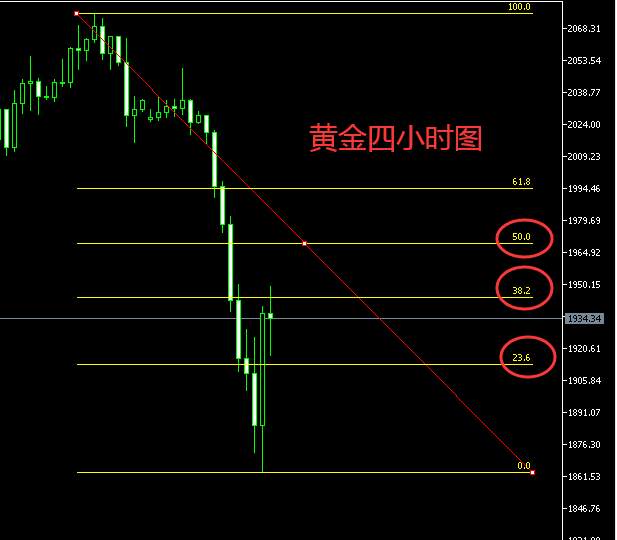 白灵雁：8.12黄金大起大落，美盘多空布局策略