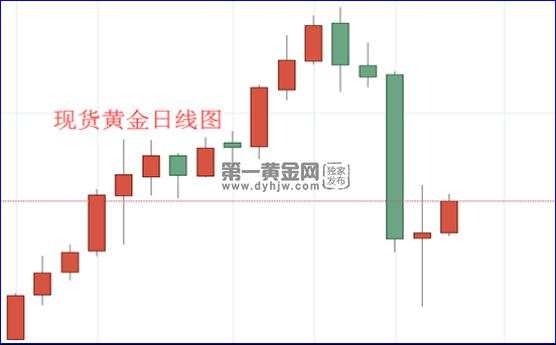 【黄金动态】特朗普欲对TikTok采取两大措施!美援助协议僵局难破!现货黄金重拾涨势站上1930!