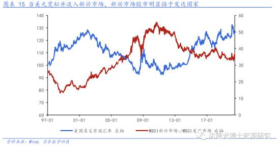 美元当前走弱趋势是否会持续