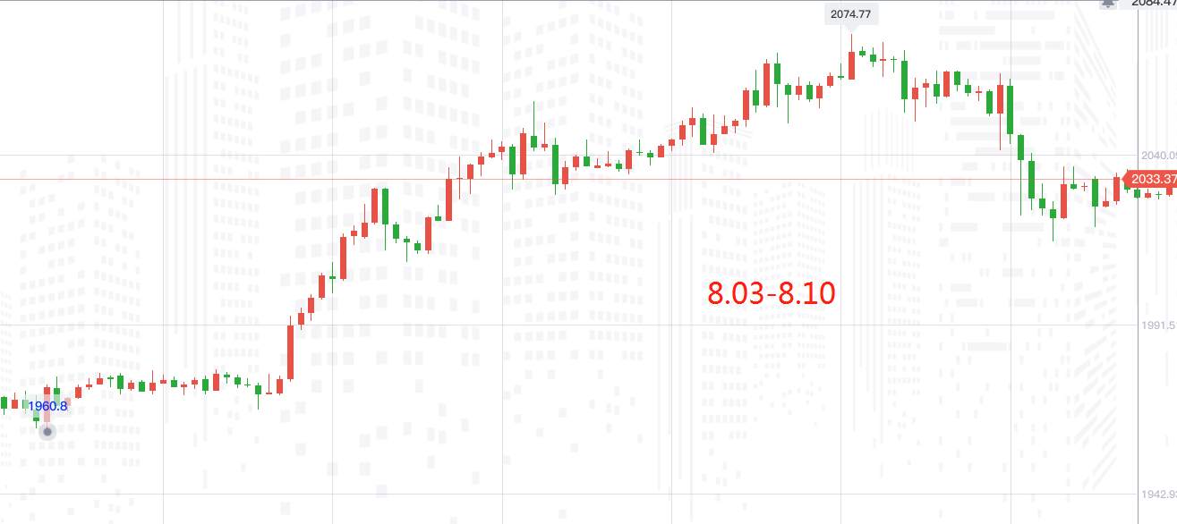 FX123黄金：平静的行情暗藏杀机