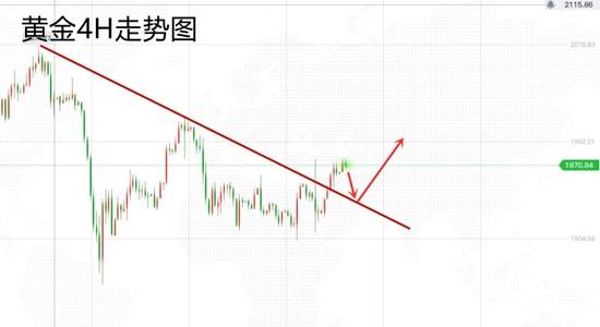 白灵雁：8.31黄金涨势强烈，今日先空后多