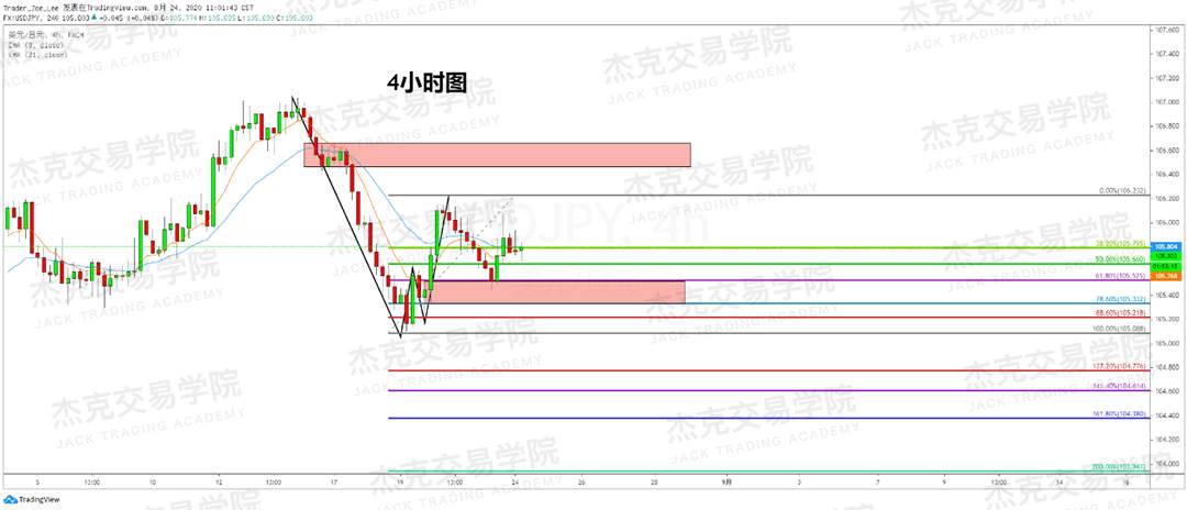 [8月24日策略]黄金/原油/英镑/欧元/美日/澳元/标普/BTC/BCH