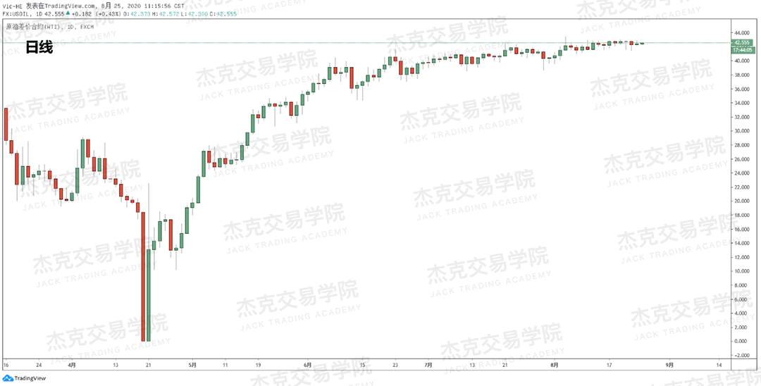 [8月25日策略]黄金/原油/英镑/欧元/美日/澳元/标普/BTC/BCH