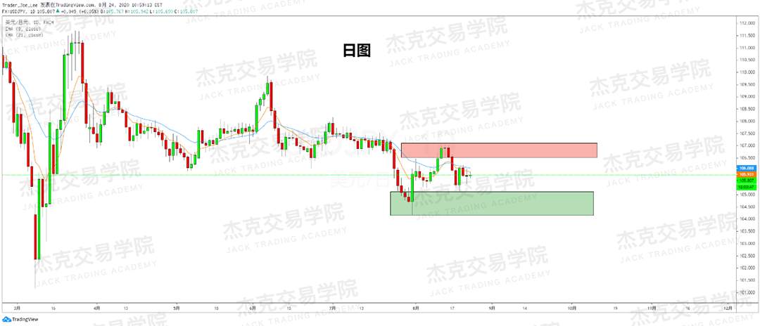 [8月24日策略]黄金/原油/英镑/欧元/美日/澳元/标普/BTC/BCH