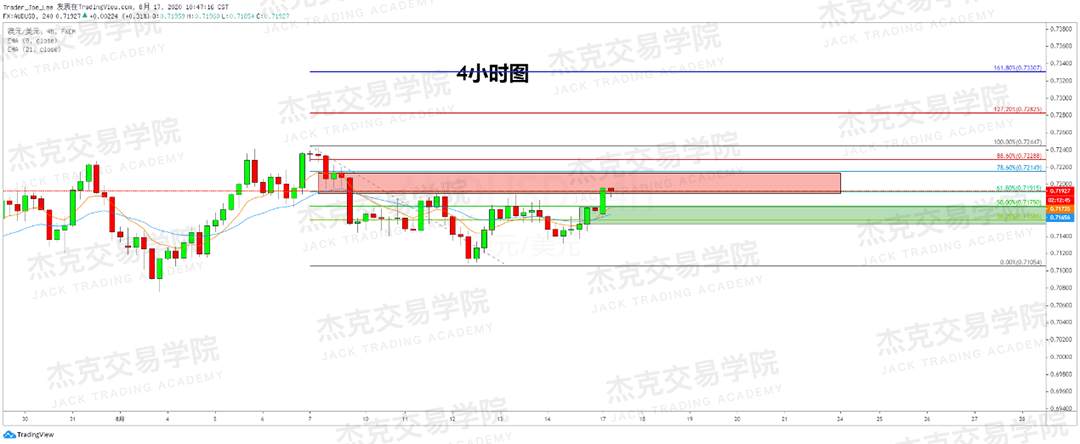 [8月15日策略]黄金/原油/英镑/欧元/美日/澳元/标普/BTC/BCH