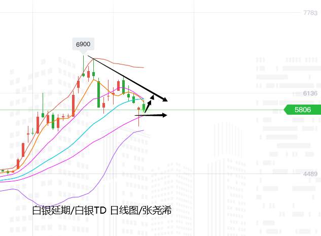 张尧浠：有备无患、金价仍趋承压至1900附近看起涨
