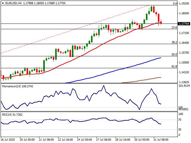 Daily Market Report - 3rd Aug 2020