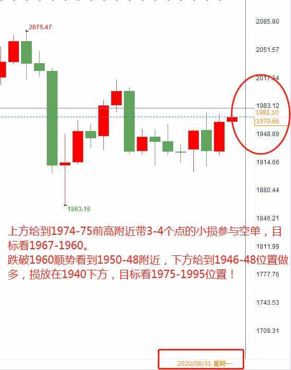 黄金.