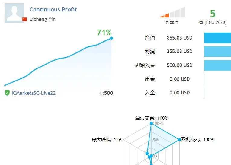 我发布新的信号
