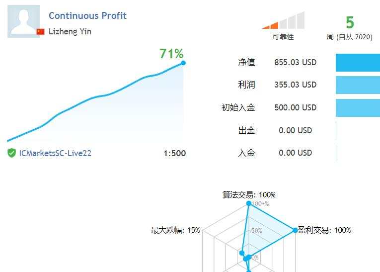 我发布新的信号