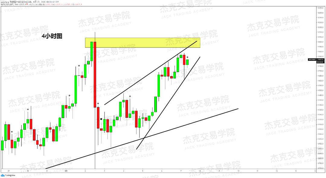 [8月7日策略]黄金/原油/英镑/欧元/美日/澳元/标普/BTC/BCH