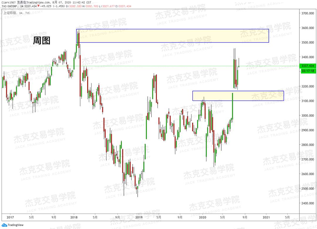 [8月7日策略]黄金/原油/英镑/欧元/美日/澳元/标普/BTC/BCH