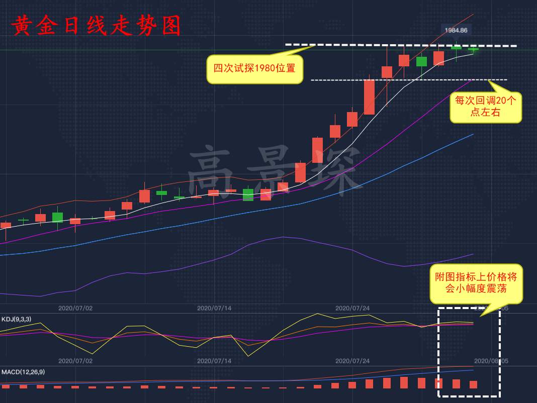 高景堔：晚间行情震荡为主，多空反复利润不少，找我翻仓！