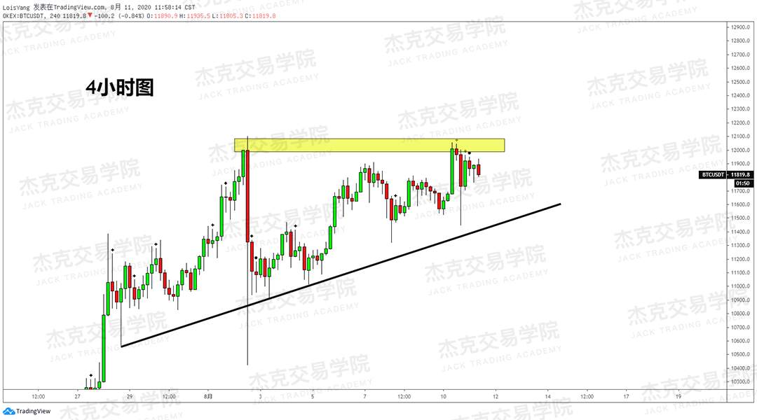 [8月11日策略]黄金/原油/英镑/欧元/美日/澳元/标普/BTC/BCH