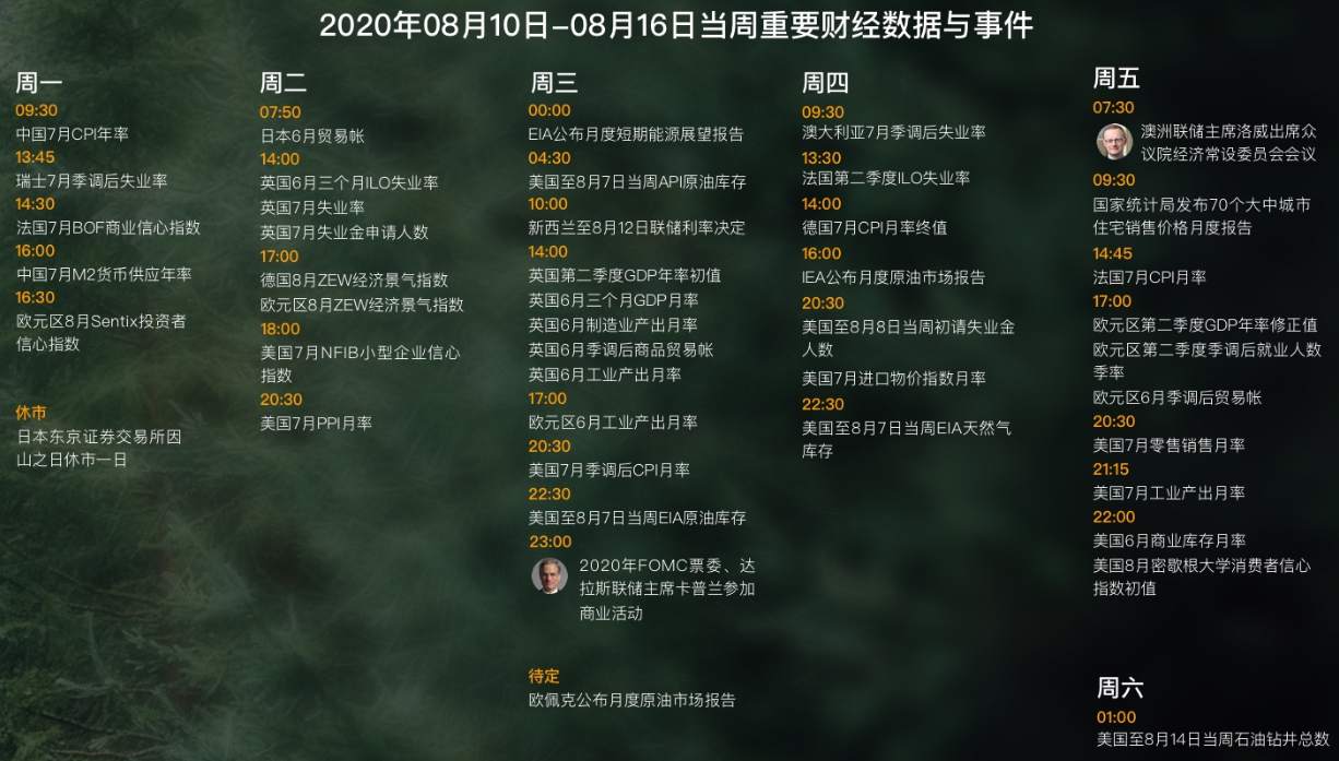 FX123黄金：平静的行情暗藏杀机