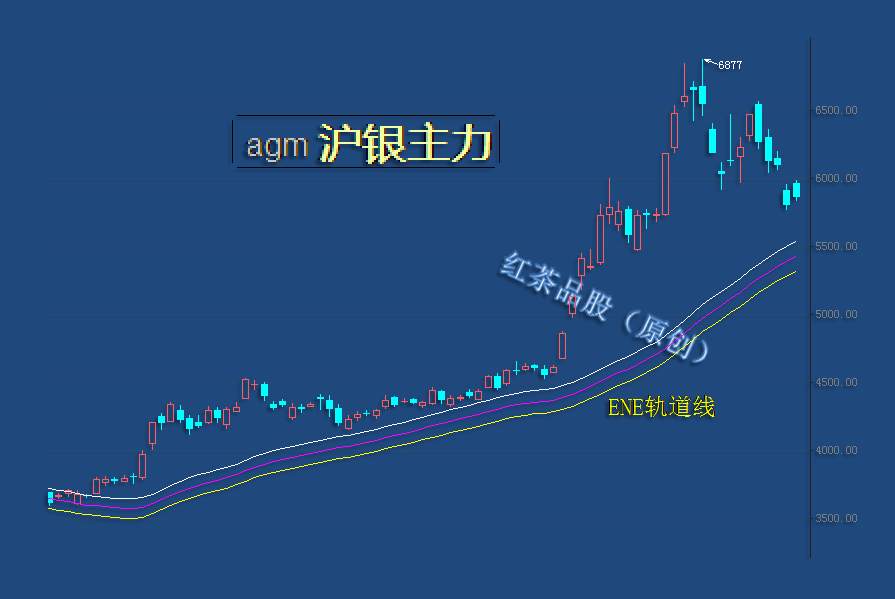 8.25早茶：美元指数探底回升，黄金、白银再受打压