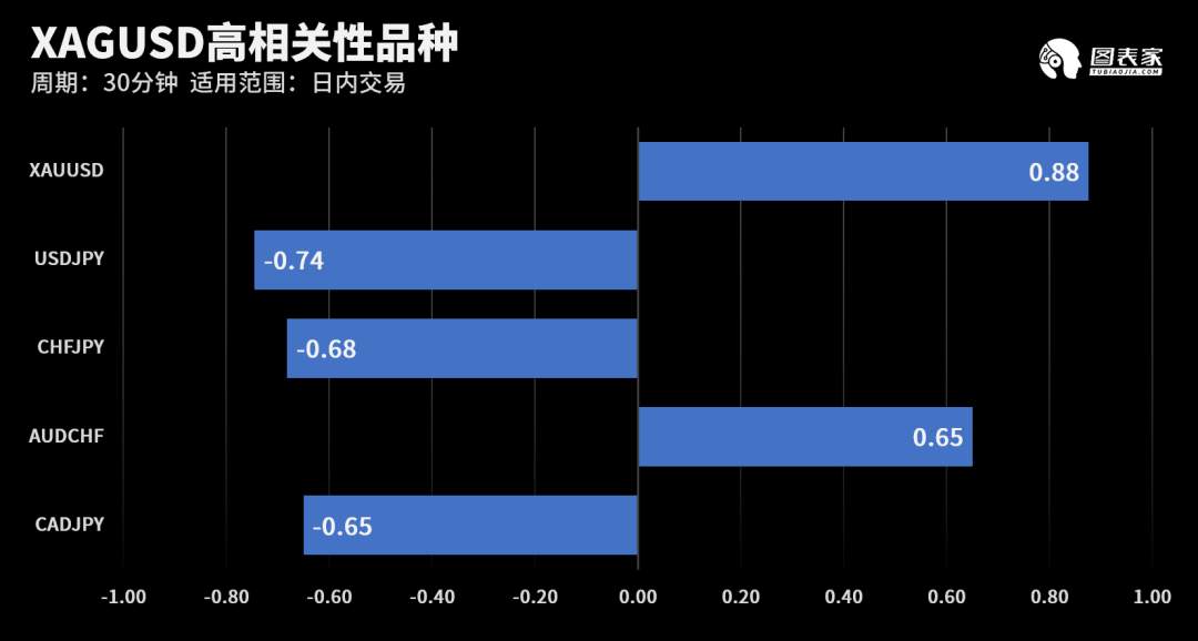 【WisunoFX斯瑞 技术图表】今日交易策略提醒