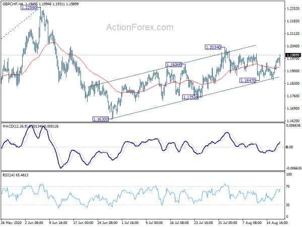 Focus Turned to Swiss Franc Selloff While Dollar Stabilizes Mildly