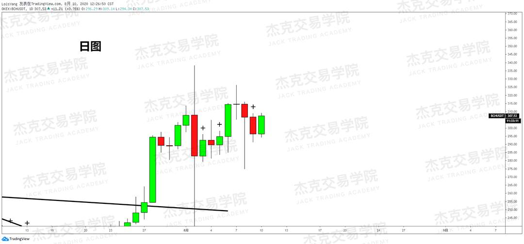 [8月10日策略]黄金/原油/英镑/欧元/美日/澳元/标普/BTC/BCH