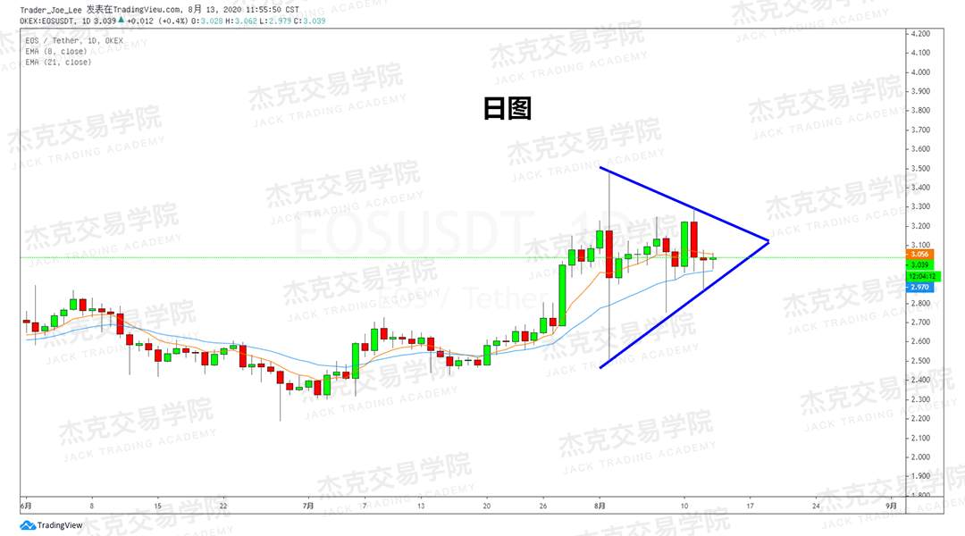 [8月18日策略]黄金/原油/英镑/欧元/美日/澳元/标普/BTC/BCH