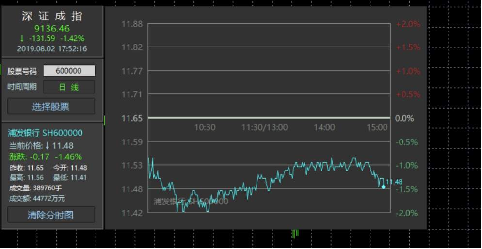 【使用教程】MT4/MT5-股票看盘选股EA使用方法