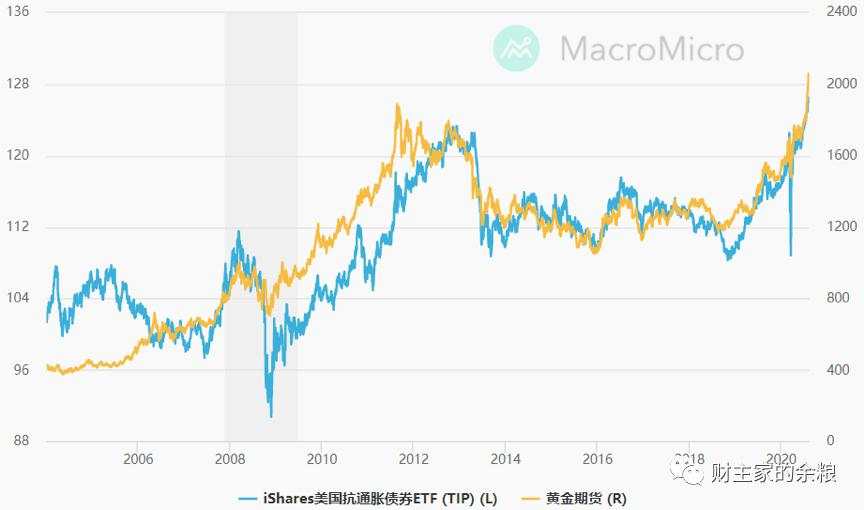 【黄金动态】黄金的公允价值到底应该是多少？