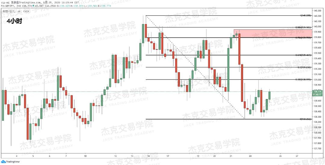 [8月25日策略]黄金/原油/英镑/欧元/美日/澳元/标普/BTC/BCH