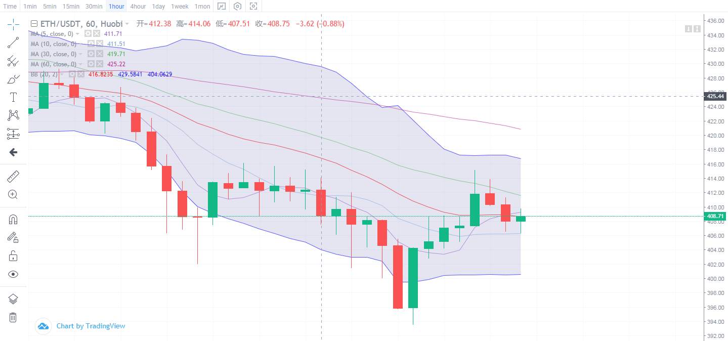 8.20ETH上午行情分析及操作建议
