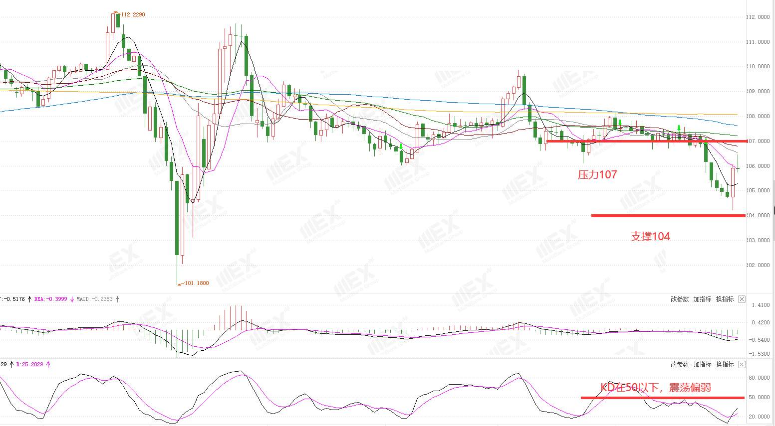 MEXGroup：每周策略2020-08-03
