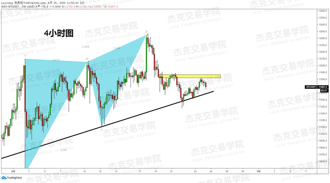 [8月25日策略]黄金/原油/英镑/欧元/美日/澳元/标普/BTC/BCH