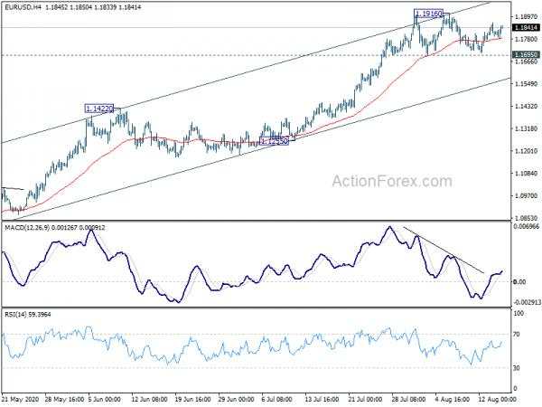 EUR/USD Weekly Outlook