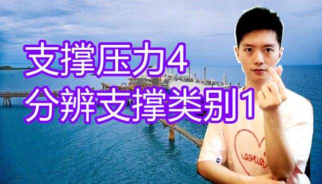 外汇黄金作手 支撑压力4-分辨支撑类别1