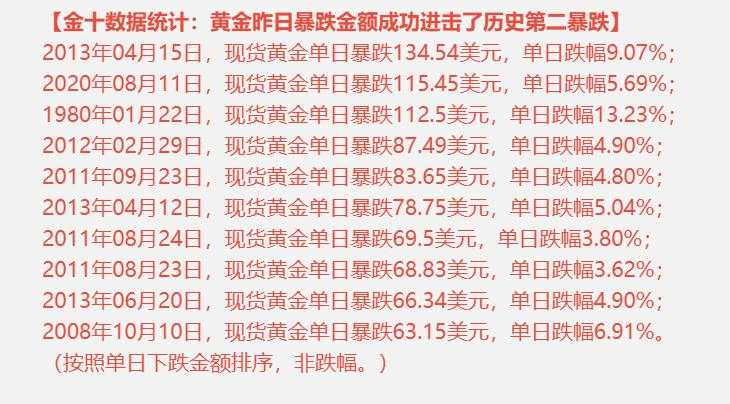 狙击金牛 | 黄金牛市被截胡了？