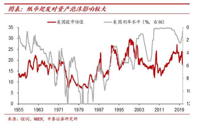 纸币泛滥大时代：寻找类黄金资产