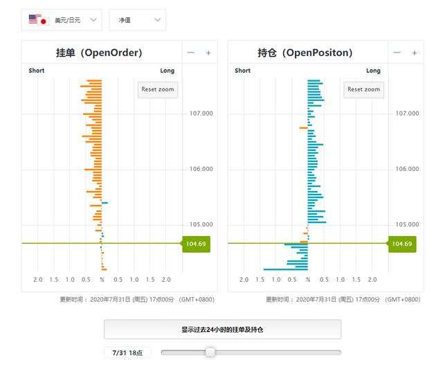 外汇黄金作手 支撑压力4-分辨支撑类别1