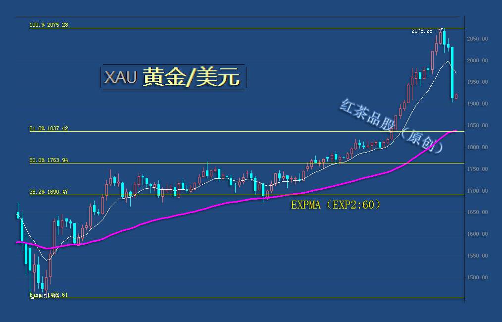 8.12早茶：黄金回撤超过110美元、白银大跌近15%