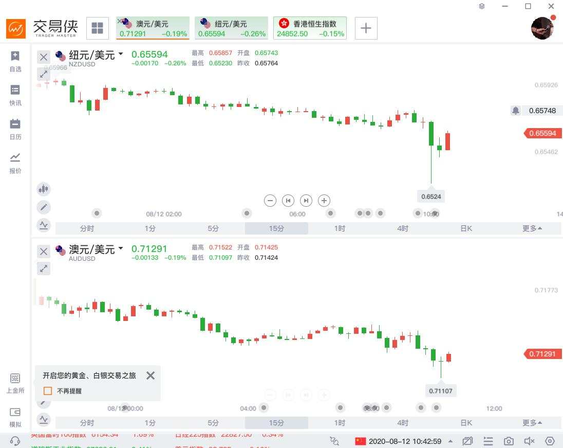 新西兰联储宣布加码QE，纽元短线下挫