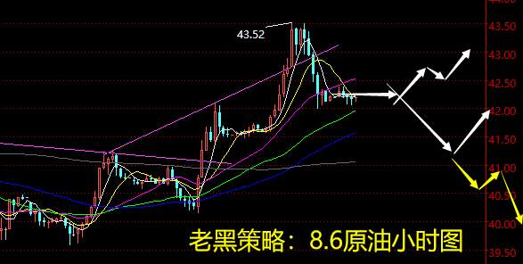 老黑策略：8.6原油分析策略