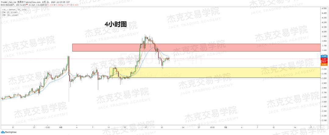 [8月21日策略]黄金/原油/英镑/欧元/美日/澳元/标普/BTC/BCH