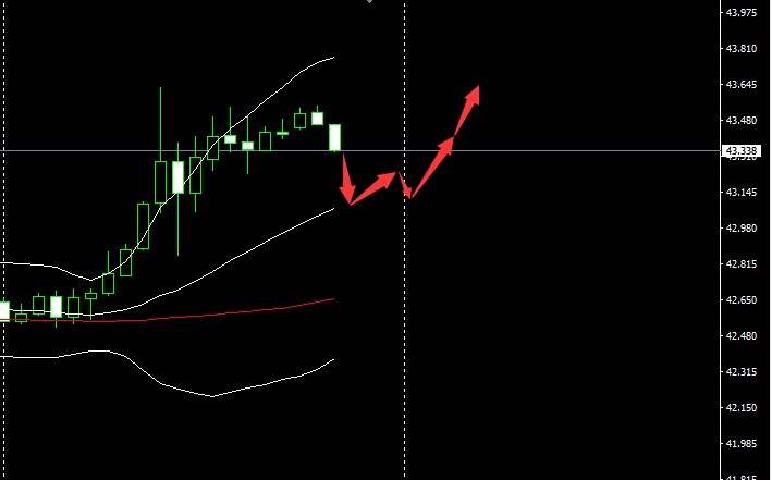 SMFX【市场早评】2020.08.26丨黄金再度破位下跌 原油逾越重要关口