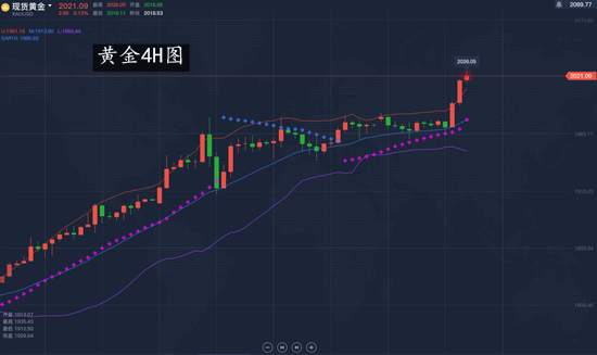夏黛清：8.5黄金爆发式上涨，原油策略精确布局