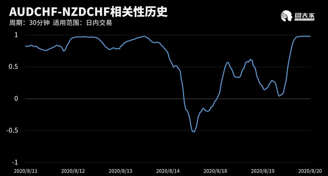 【WisunoFX斯瑞 技术图表】今日交易策略提醒