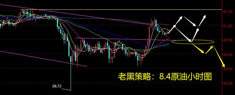 老黑策略：8.4原油分析策略