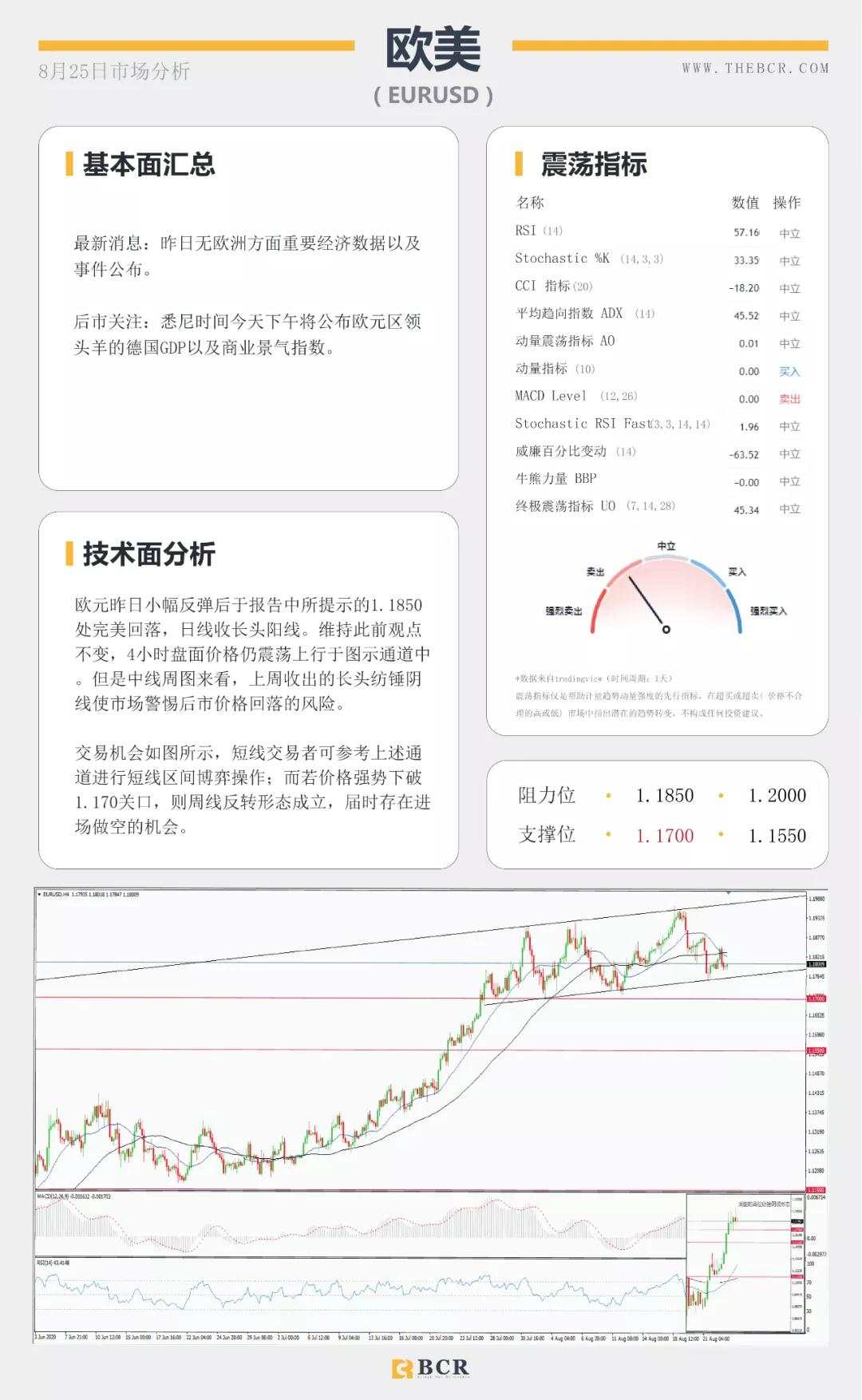 BCR8.25日货币、黄金、原油市场分析