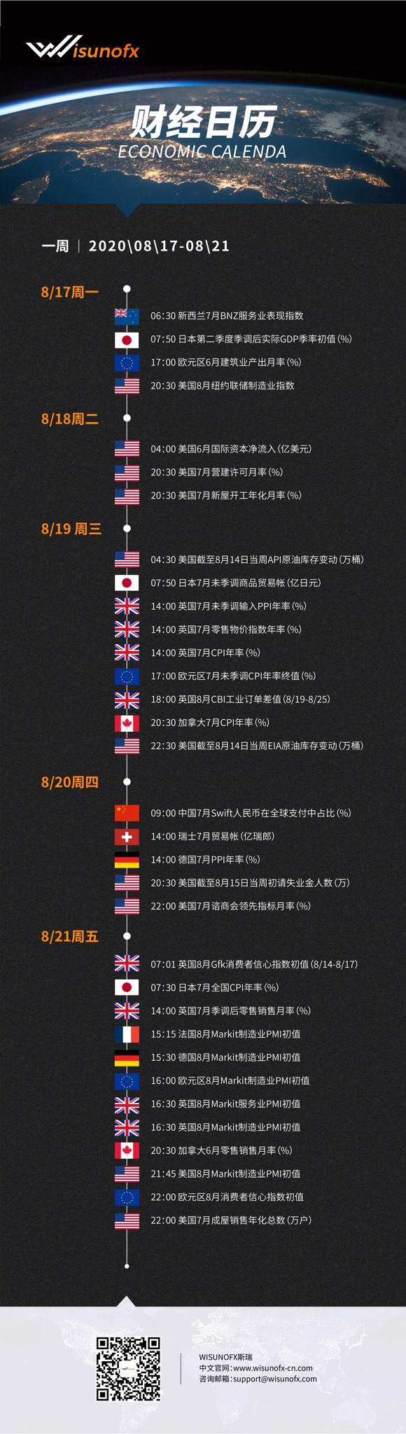 【WisunoFX斯瑞 财经周报】8月17日至8月21日当周重要财经数据预览