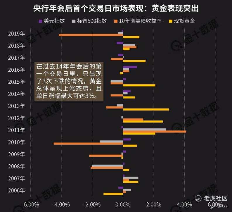 8.27:行情巨震可能再次来袭，美联储会如何调整通胀目标？