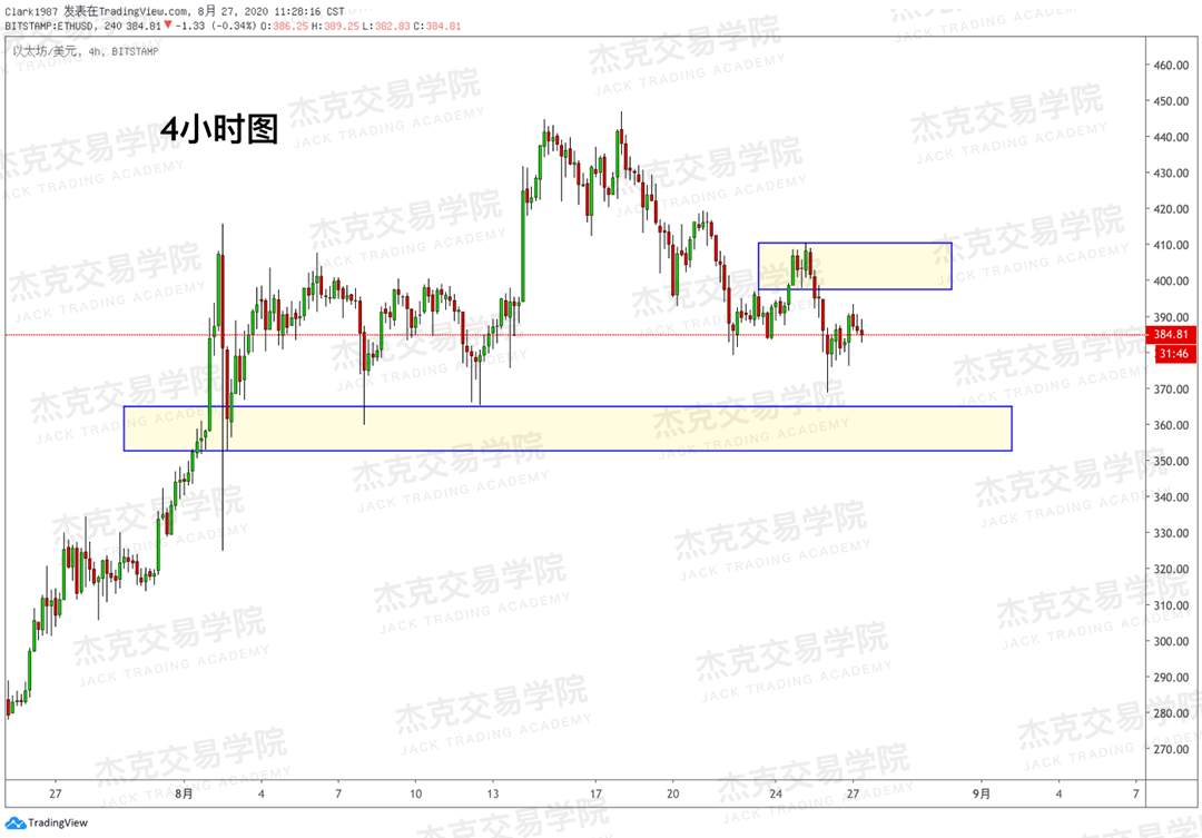 [8月27日策略]黄金/原油/英镑/欧元/美日/澳元/标普/BTC/BCH
