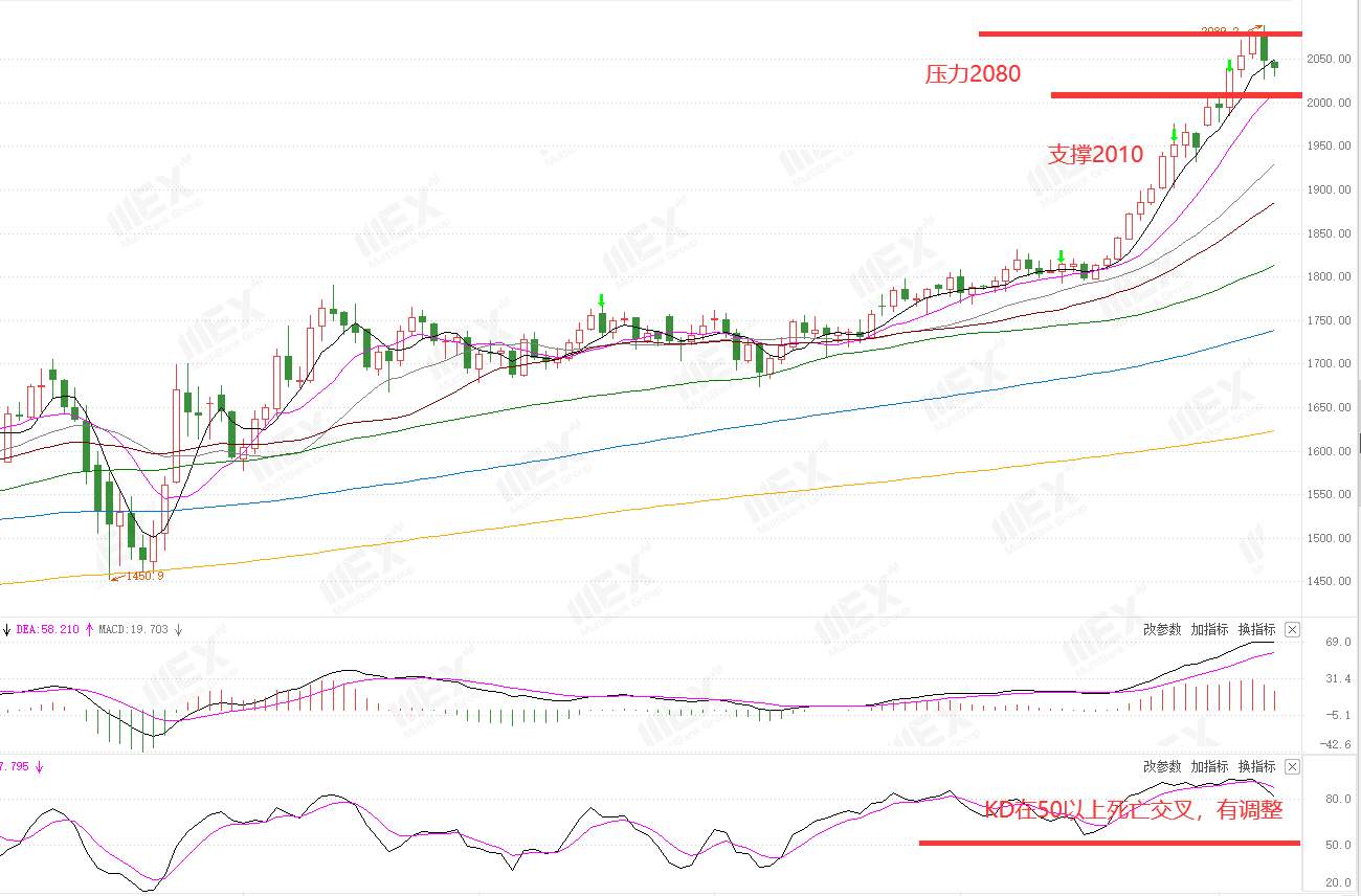 MEXGroup：每周策略2020-08-10