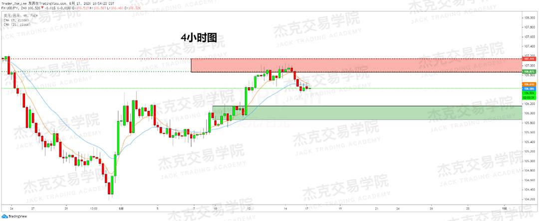 [8月15日策略]黄金/原油/英镑/欧元/美日/澳元/标普/BTC/BCH
